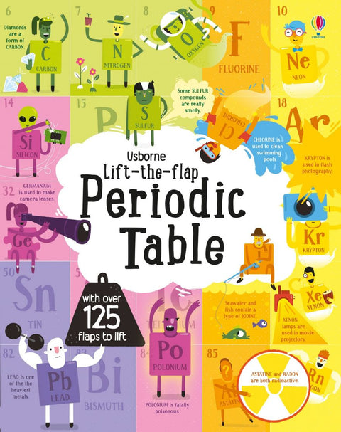 Periodic Table